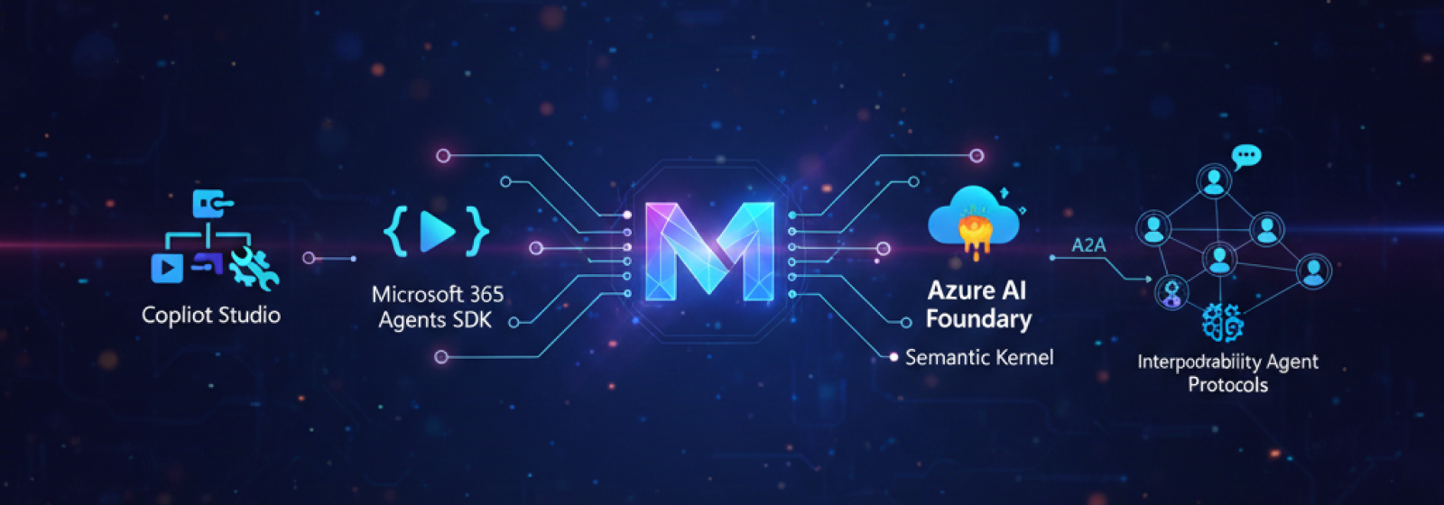 Building AI Agents with Microsoft Technologies banner